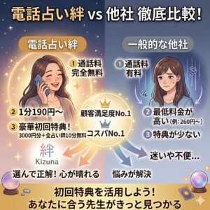 電話占い絆と他の電話占いサービスとの比較